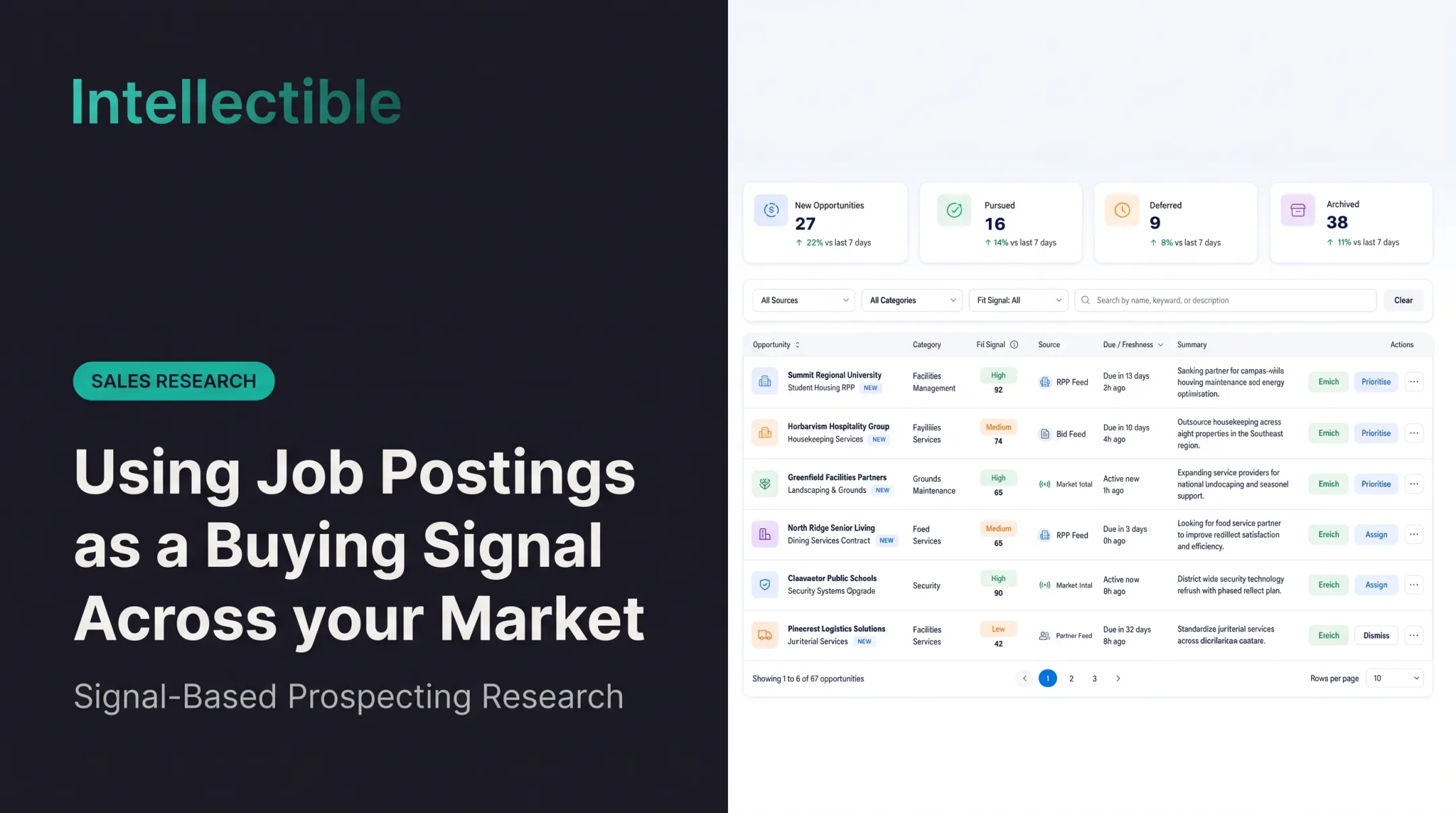 Using Job Postings as a Buying Signal Across your Market