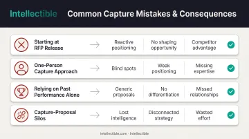 Common capture management mistakes and their consequences side-by-side comparison chart