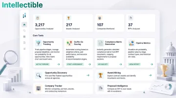 Intellectible workflow automation platform dashboard showing opportunity tracking proposal management and pipeline metrics
