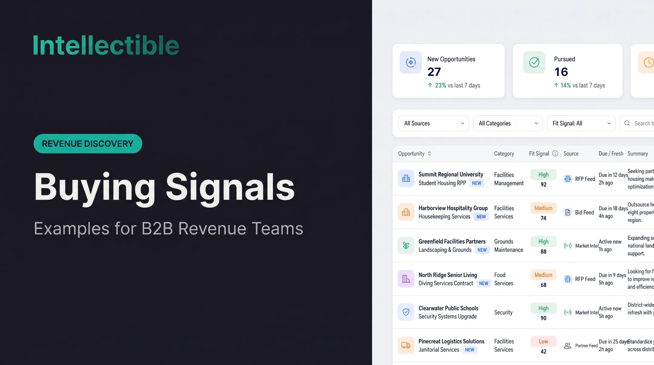 Buying Signals: Examples for B2B Revenue Teams