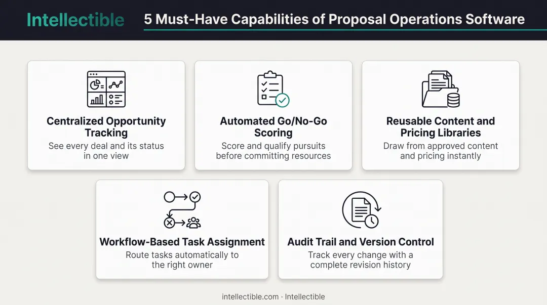 Five must-have capabilities of proposal operations software for RFQ management