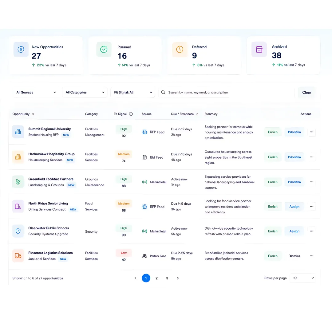 Government subcontracting opportunity dashboard