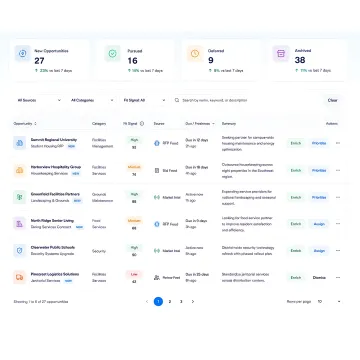 Government subcontracting opportunity dashboard