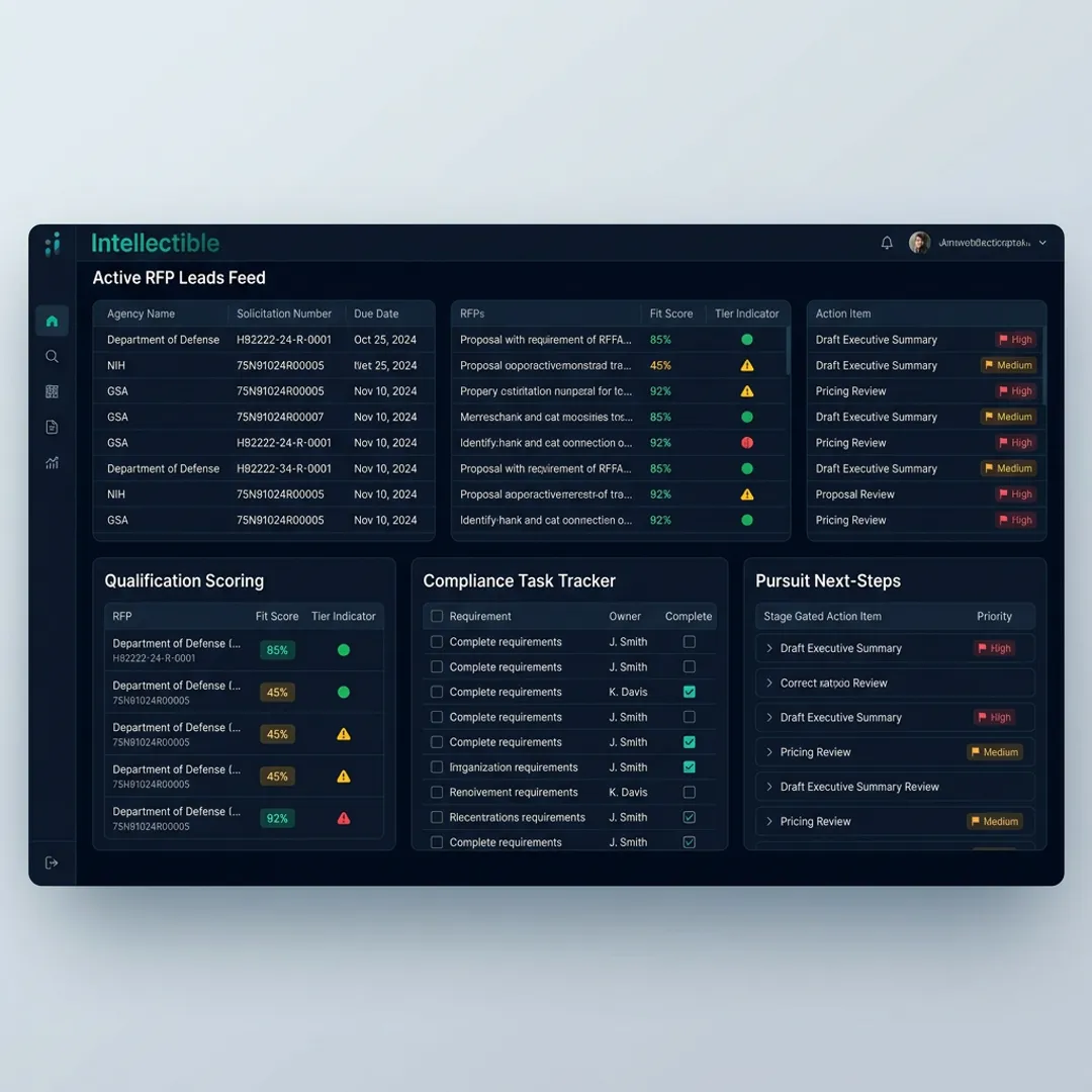 AI workflow for government RFP lead qualification