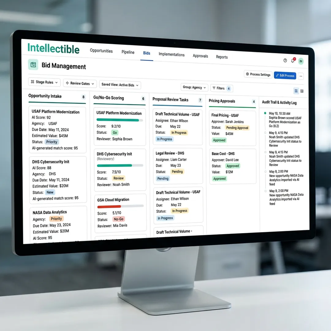 AI bid management workflow dashboard
