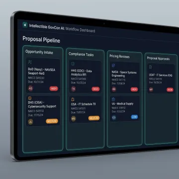 AI workflow dashboard for GovCon RFP automation