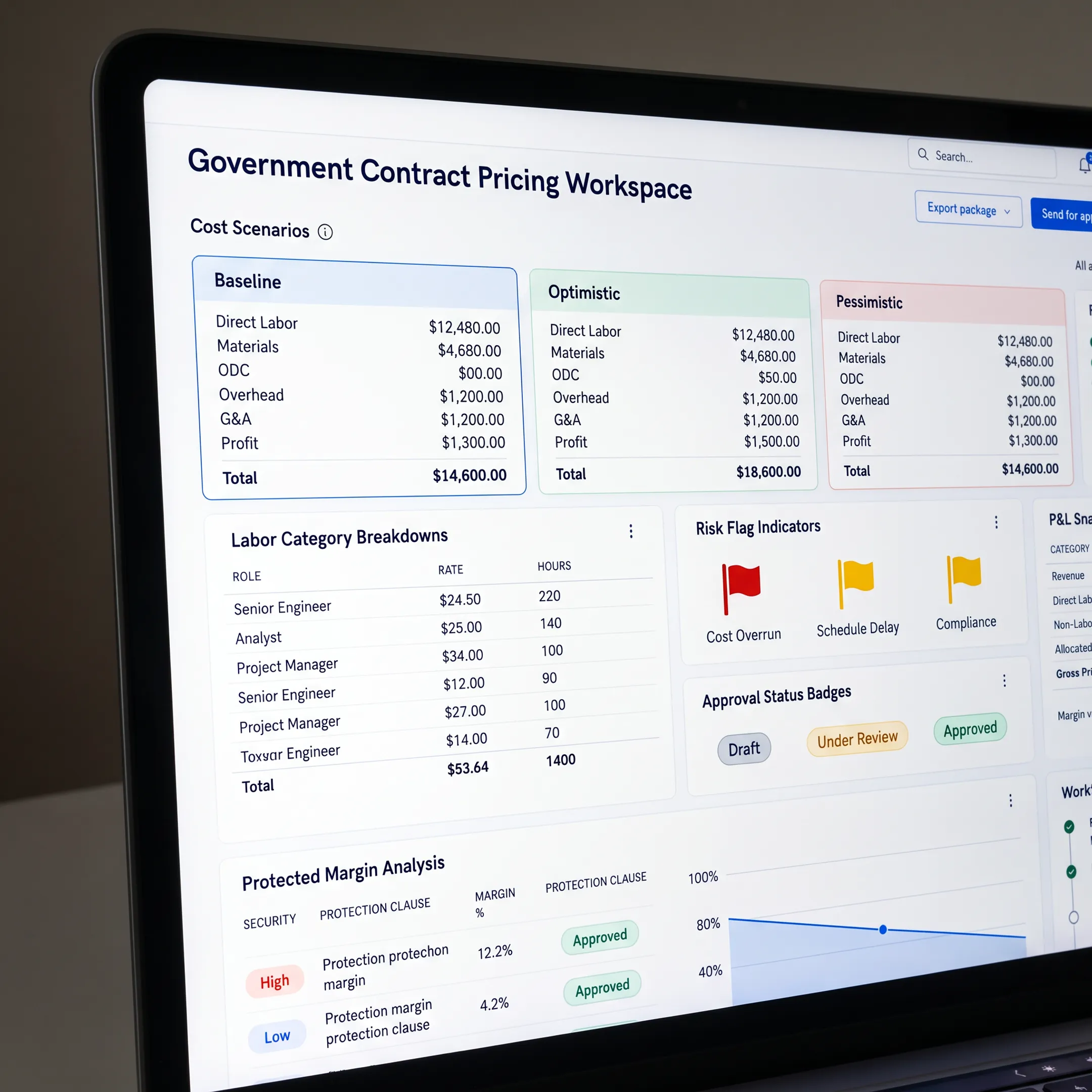 Cost estimating dashboard with pricing scenarios