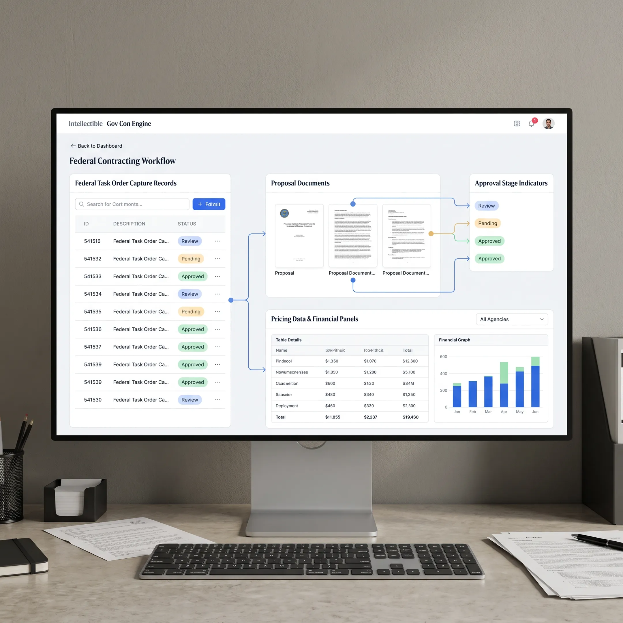 AI workflow for IDIQ task order pursuits