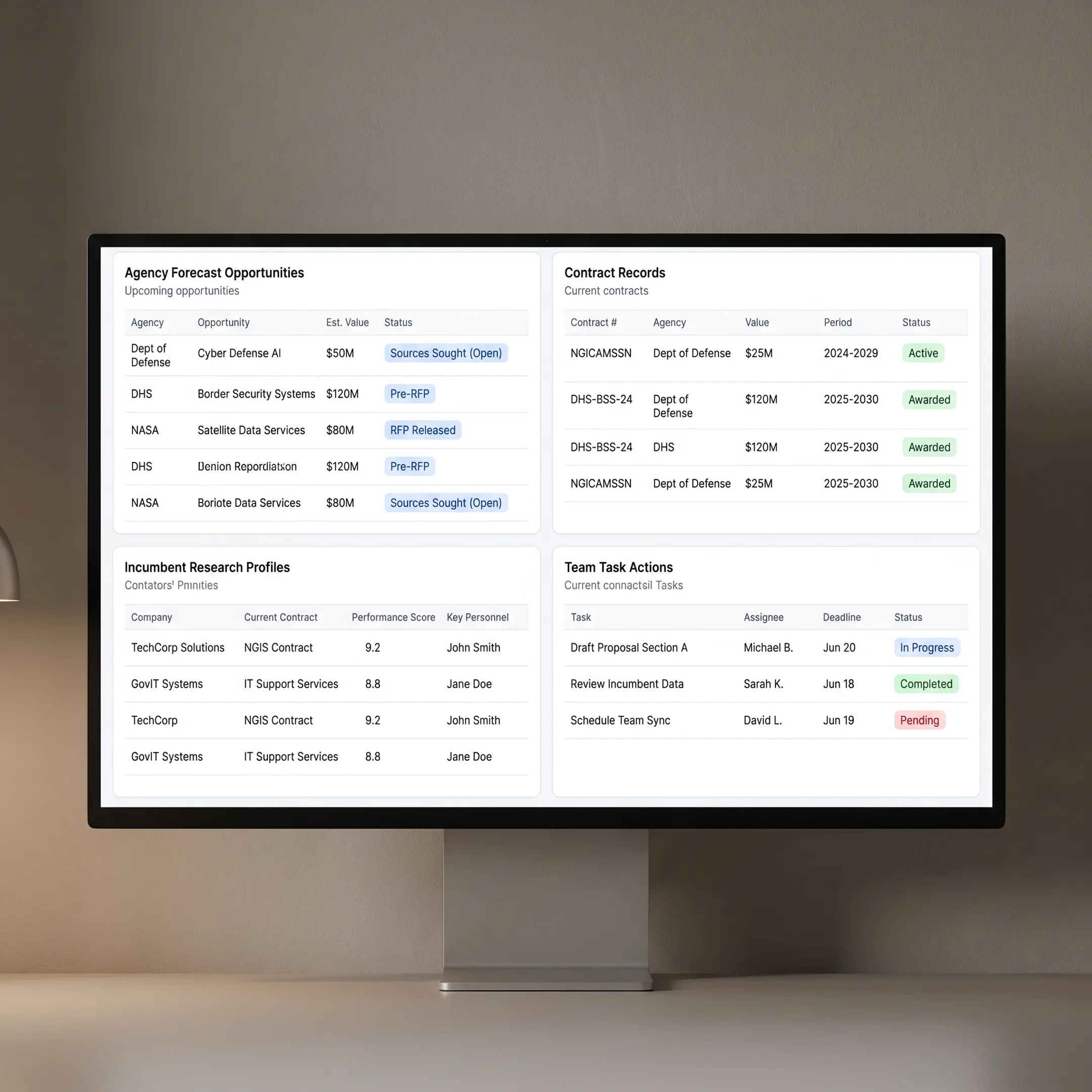 Capture manager organizing forecasted federal opportunities