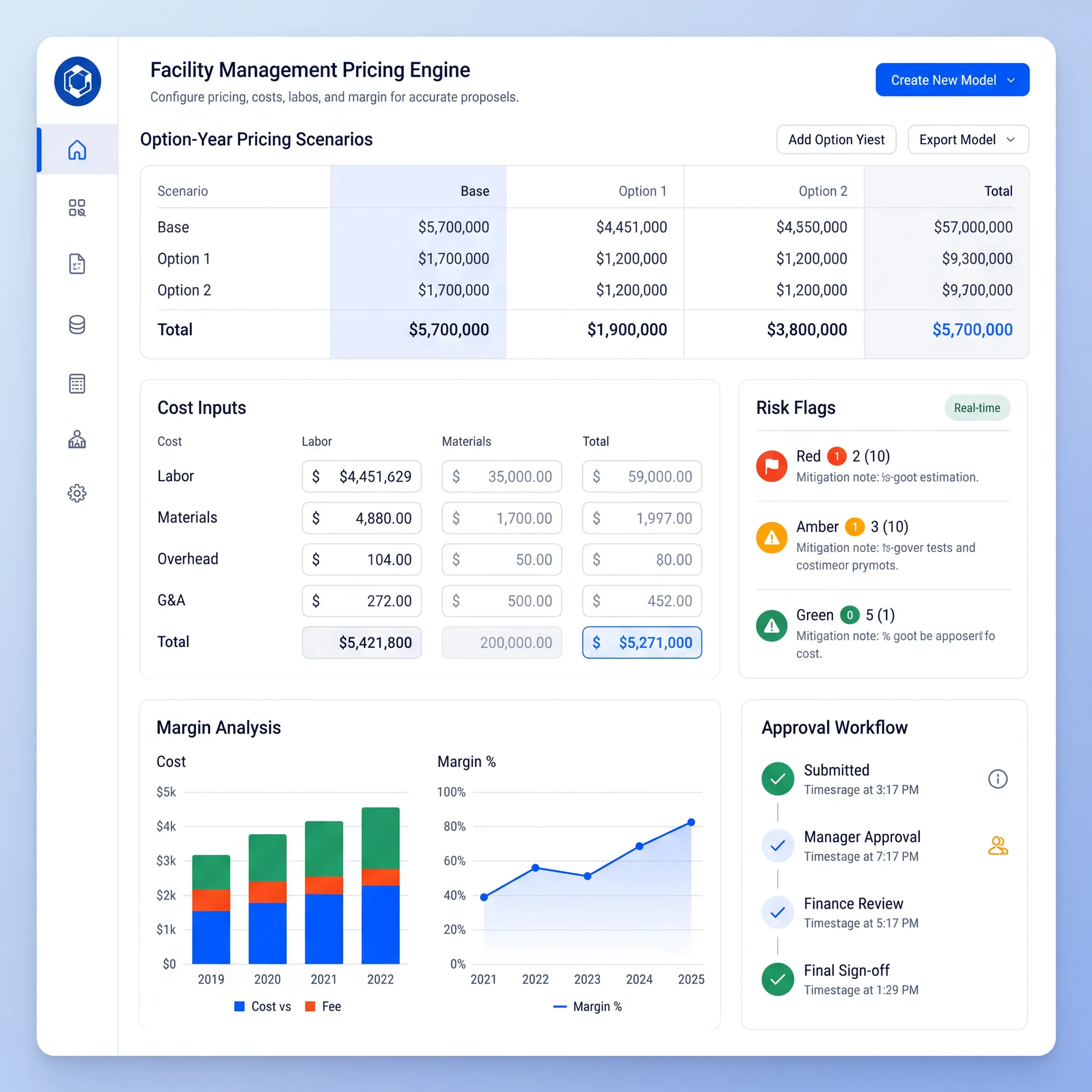 Option-year pricing dashboard with scenario analysis