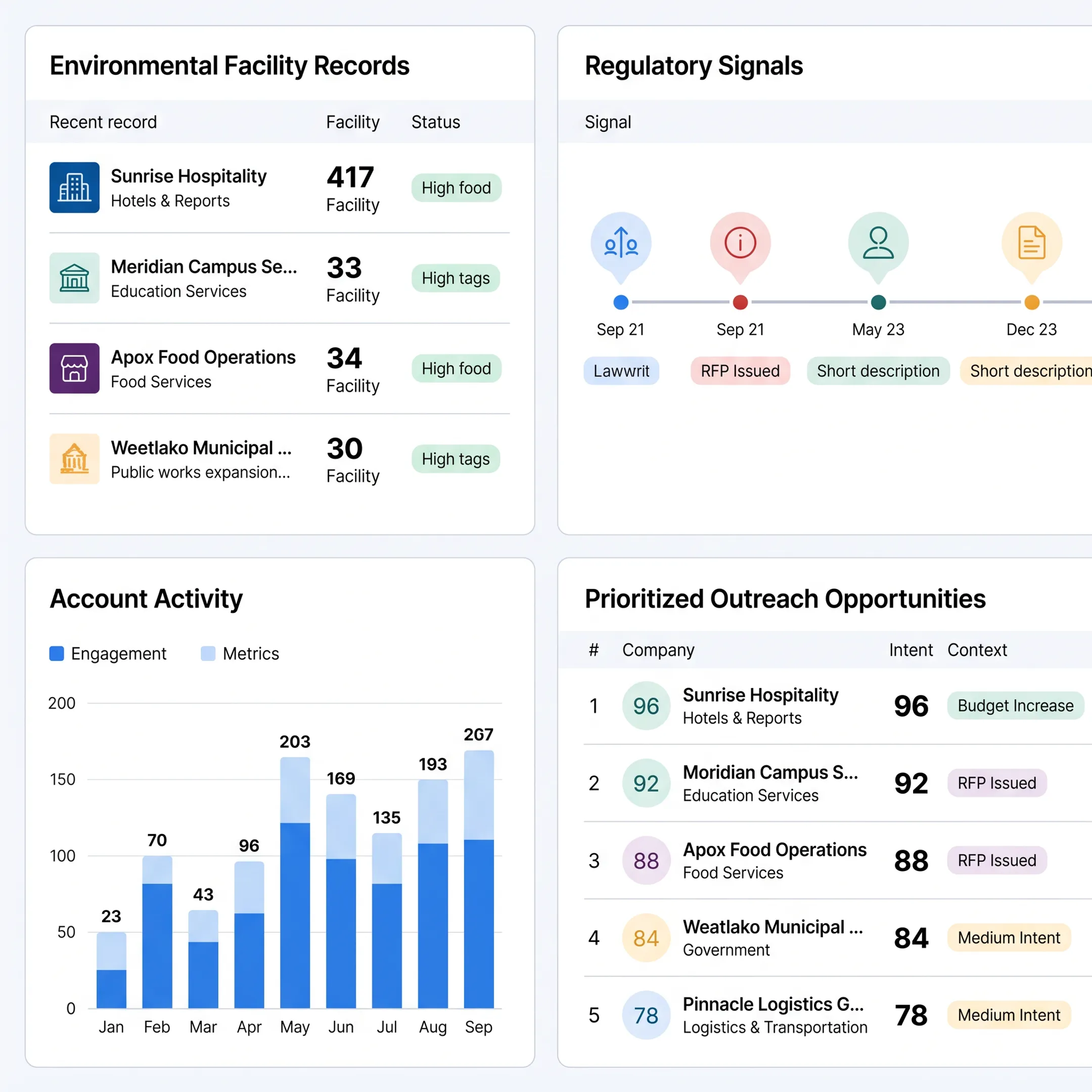 Environmental services prospecting dashboard showing account research and regulatory signals
