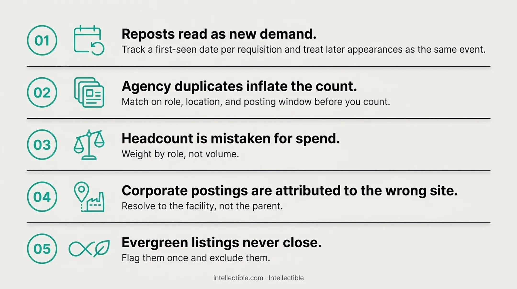 Four-step manufacturing job listing verification checklist process