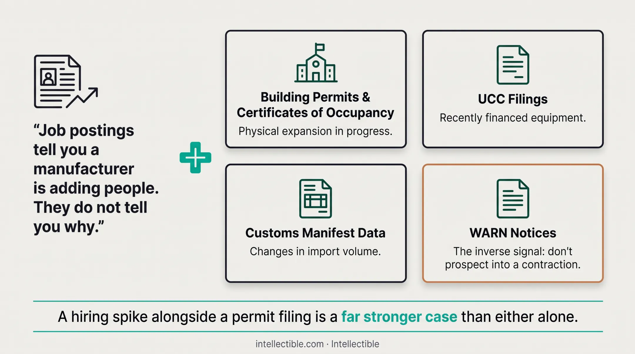 Four-part manufacturing job application strategy workflow