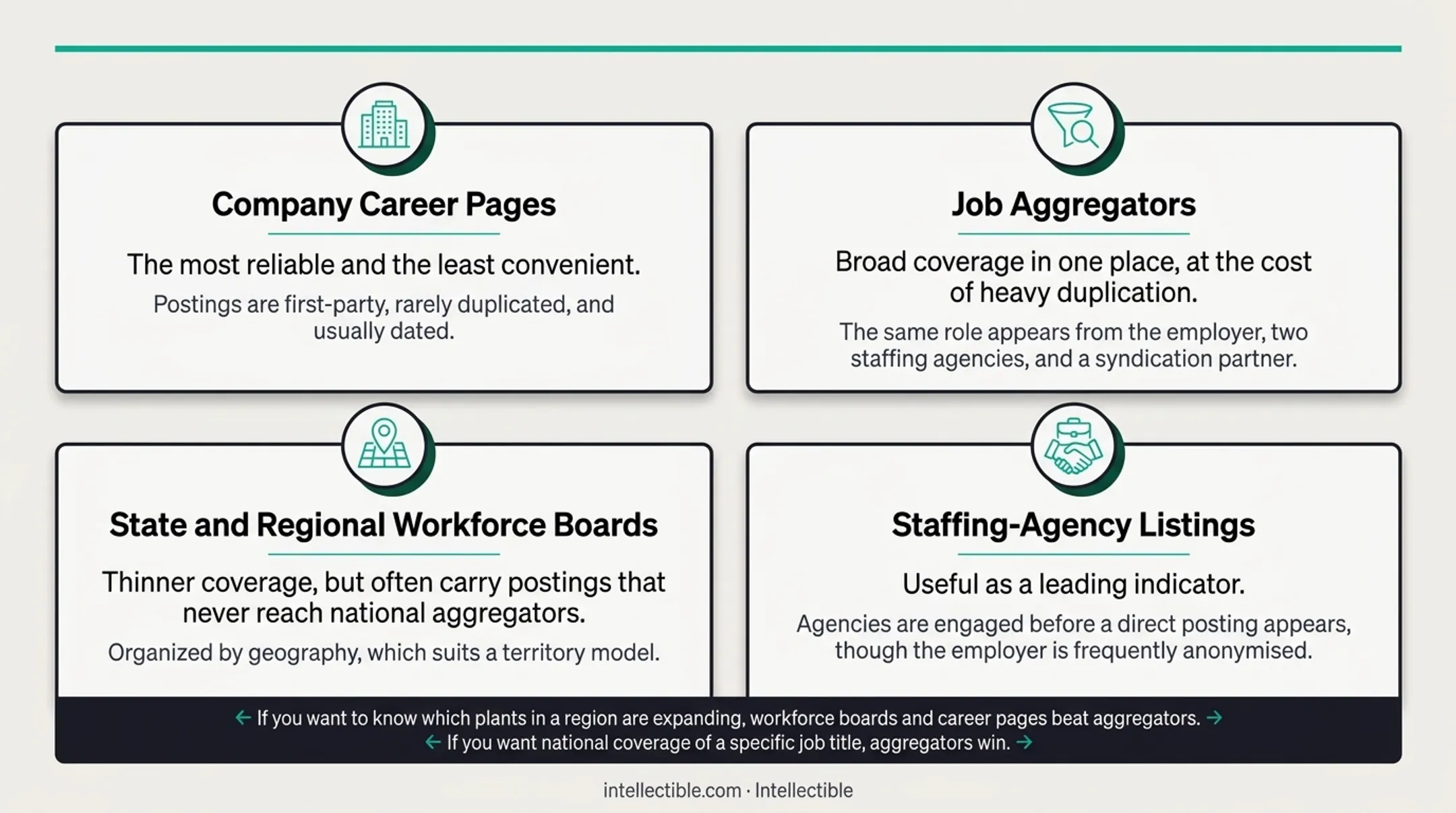 Entry-level manufacturing roles and annual openings opportunity infographic
