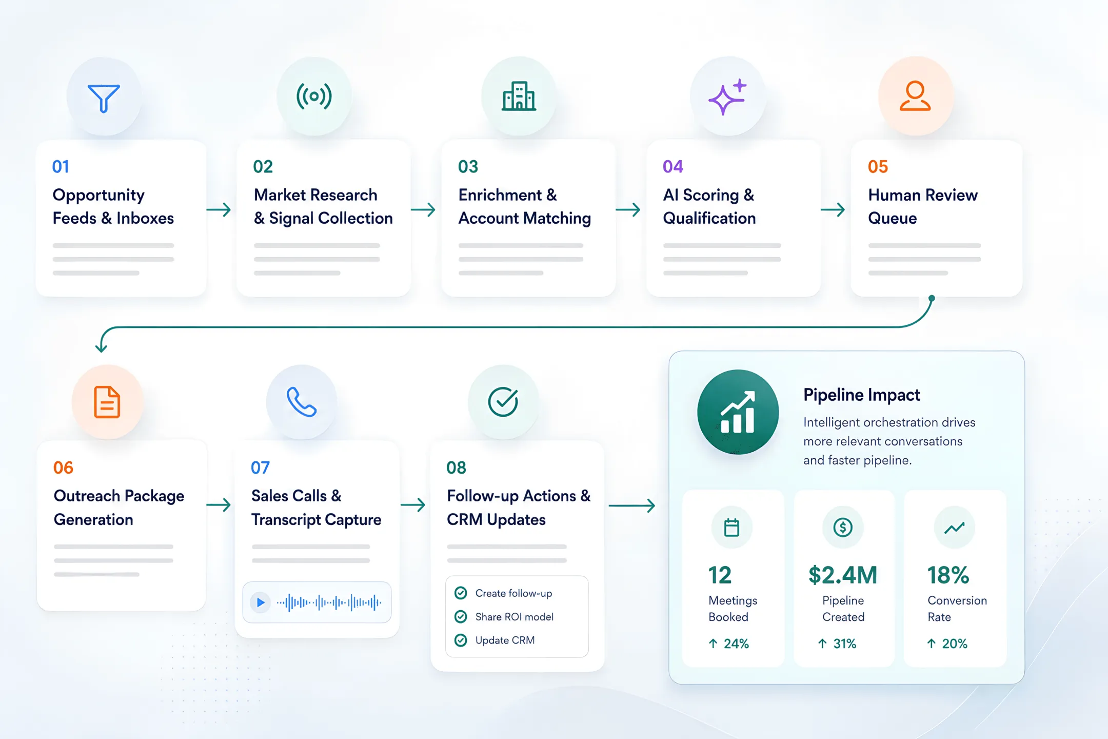 B2B sales prospecting