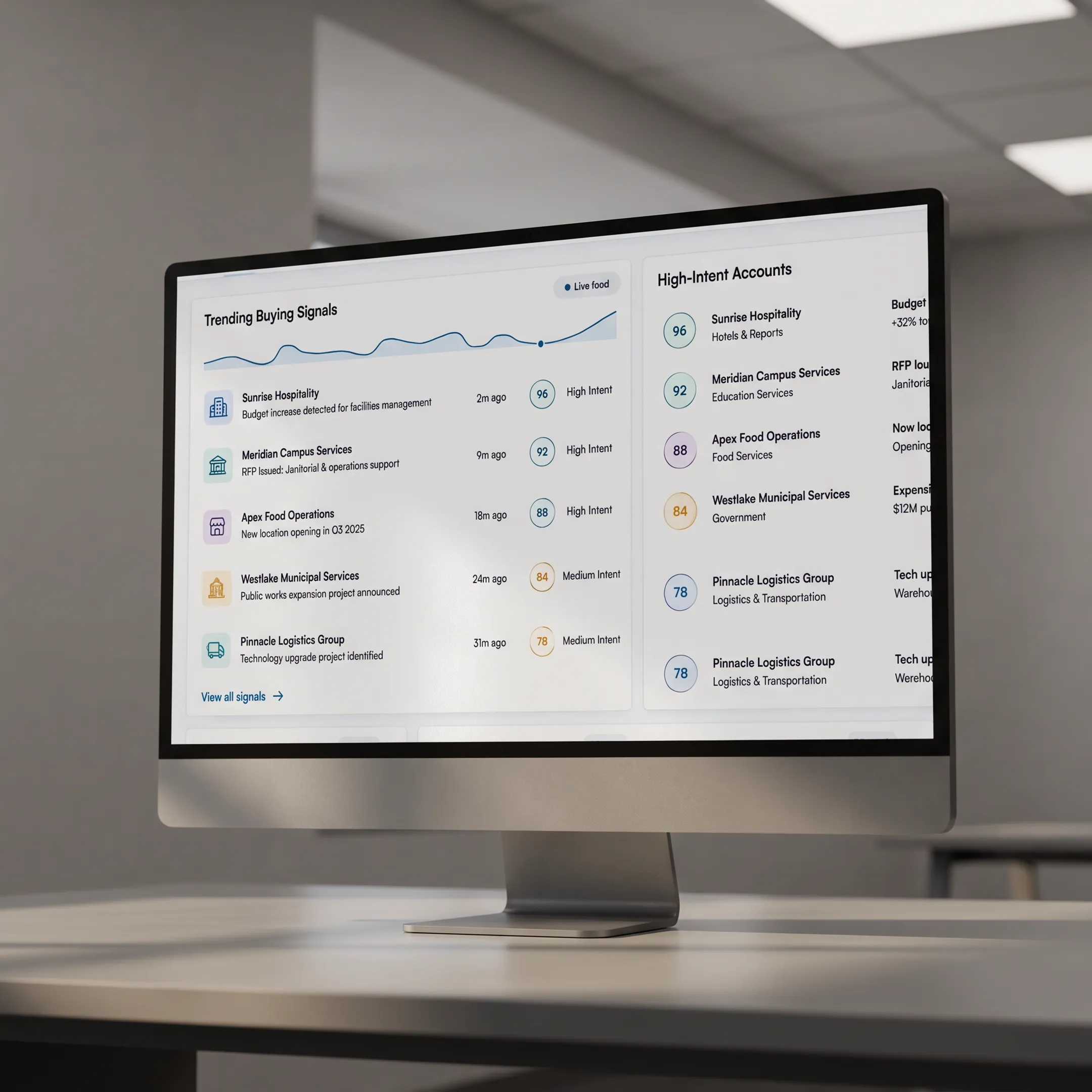 Sales team reviewing prioritized account signals on a business intelligence dashboard