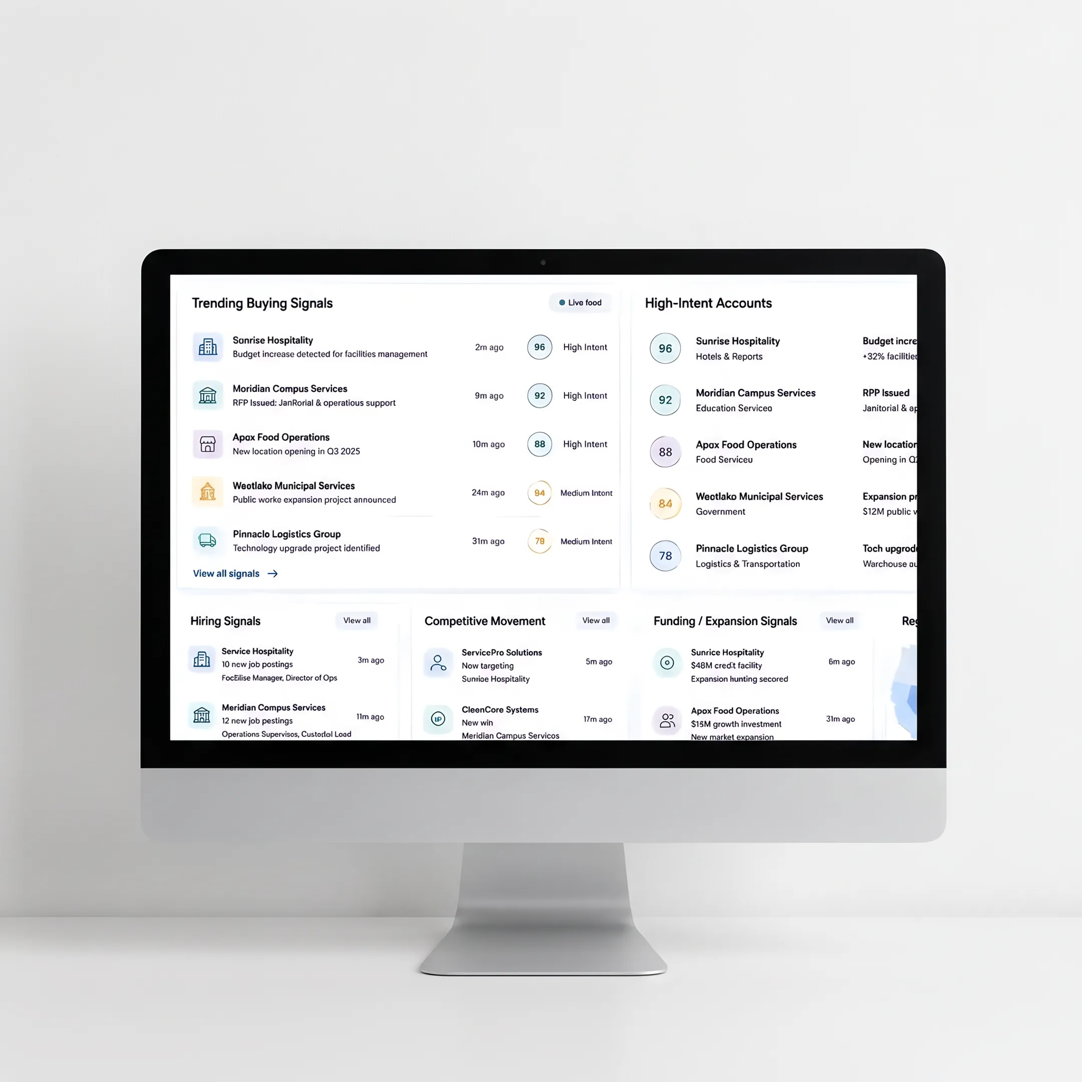Sales leaders viewing prioritized account intelligence and coordinated opportunity workflows