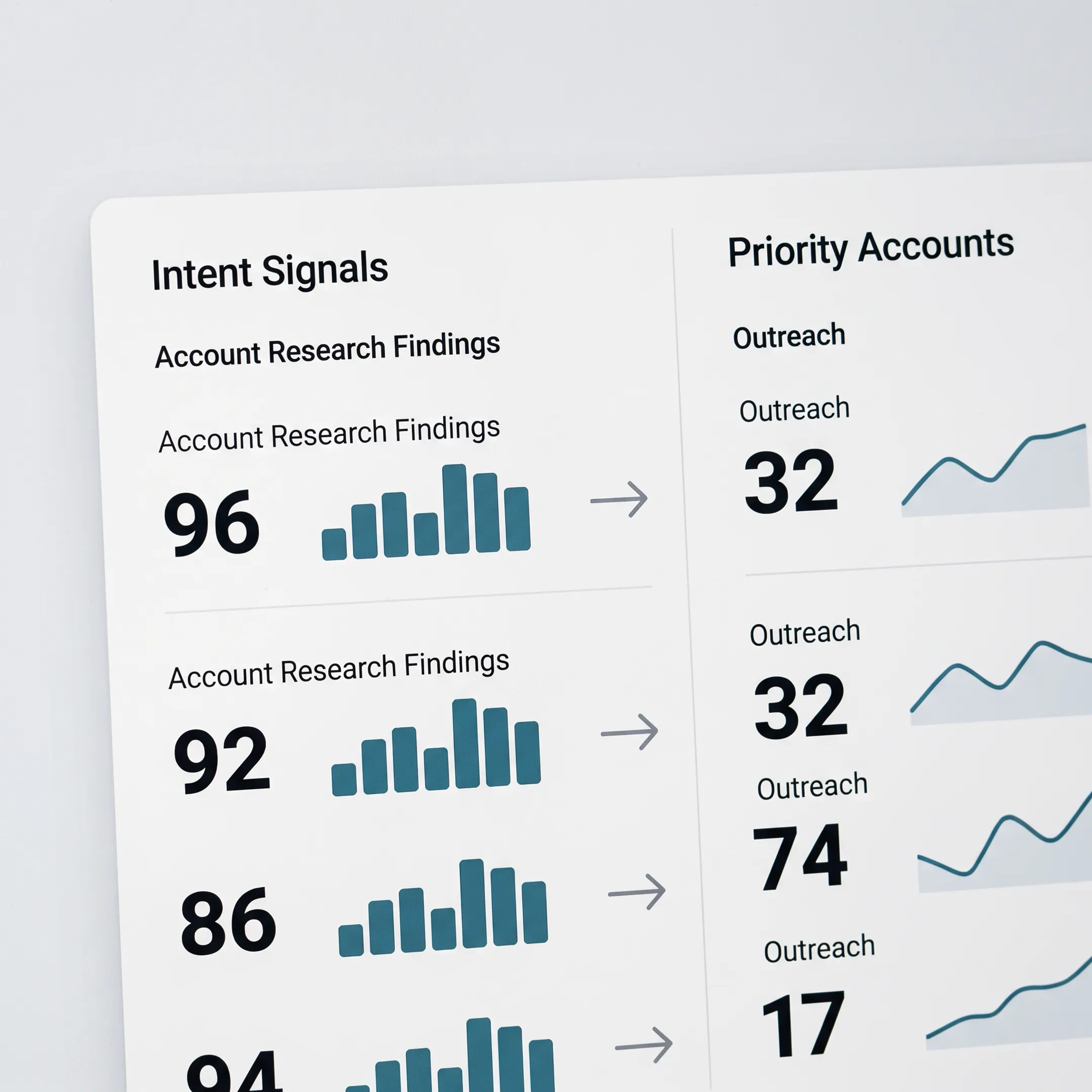 Revenue team connecting account signals to outreach actions
