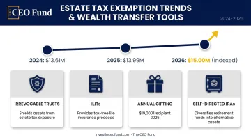 Federal estate tax exemption thresholds and key wealth transfer tools comparison chart