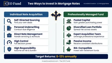 Individual note acquisition versus professionally managed note fund investment comparison