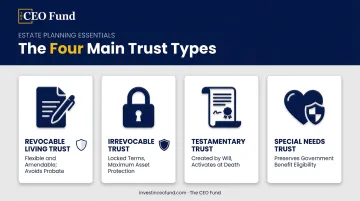 Four trust fund types comparison showing revocable irrevocable testamentary and special needs trusts