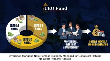 The CEO Fund mortgage note portfolio management for accredited investors