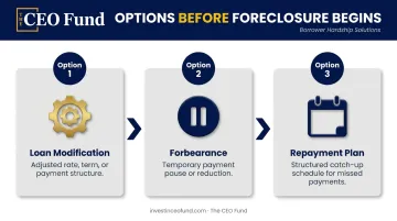 Three borrower hardship relief options loan modification forbearance repayment plan