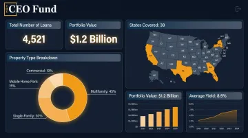 CEO Fund mortgage note portfolio dashboard showing loans across multiple states