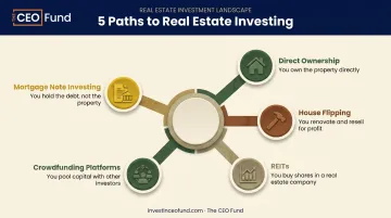 Five ways to invest in real estate from direct ownership to mortgage notes