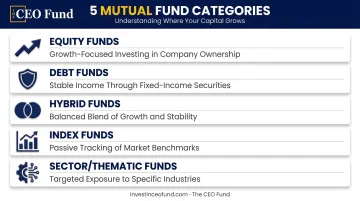 Five types of mutual funds comparison chart for investors