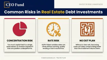 Three key risks of portfolio lending concentration rate and no exit plan