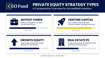 Four private equity strategy types comparison infographic for pension fund allocation