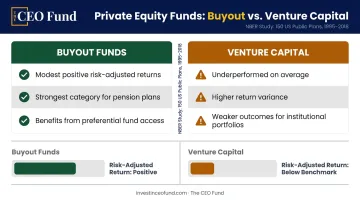 Pension fund private equity performance comparison buyout versus venture capital returns