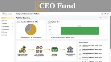 CEO Fund mortgage note investment platform for self-directed retirement accounts
