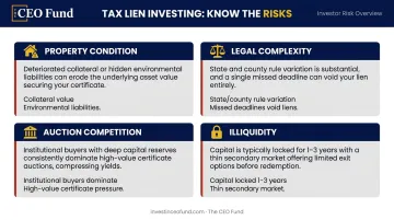 Four key tax lien investing risks breakdown infographic for accredited investors