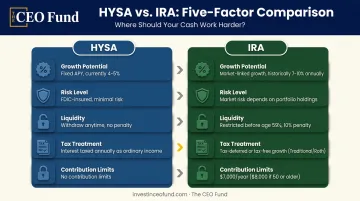 HYSA versus IRA comparison chart showing growth risk and tax differences