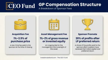 GP sponsor compensation structure showing acquisition management and promote fees breakdown