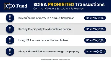 Four most common SDIRA prohibited transactions with IRS statutory basis reference