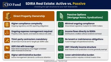 Active versus passive SDIRA real estate investment comparison compliance and returns