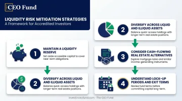 4 strategies to mitigate real estate illiquidity risk infographic