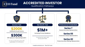 Accredited investor qualification pathways income net worth and credentials comparison