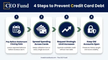 4-step plan to prevent high revolving credit utilization infographic