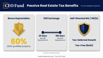 Passive real estate tax advantages bonus depreciation 1031 exchange IRA benefits breakdown