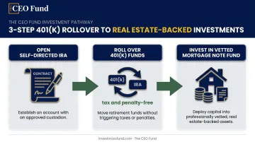 Three-step self-directed IRA rollover process for mortgage note investing