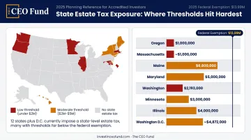 State estate tax thresholds comparison map showing low exemption jurisdictions across the US