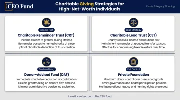 Four charitable giving vehicles for high-net-worth estate tax reduction comparison infographic