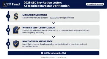 Three-condition 506(c) streamlined verification framework 2025 SEC guidance