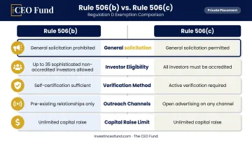 Rule 506(b) versus Rule 506(c) key regulatory differences side-by-side comparison