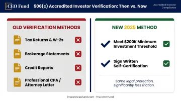 Old versus new 506(c) accredited investor verification methods comparison infographic