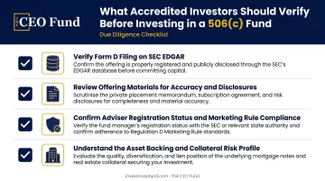 Four-point accredited investor due diligence checklist for evaluating 506(c) private fund offerings